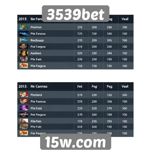 Comparativo de jogos oferecidos na 3539bet